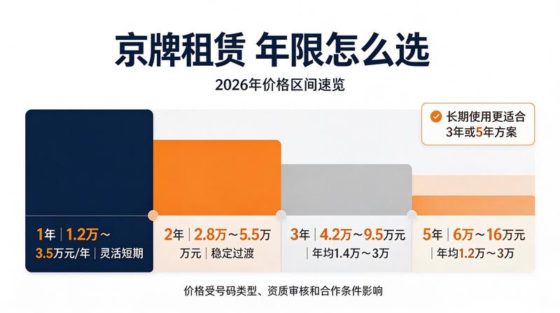 车牌指标管理